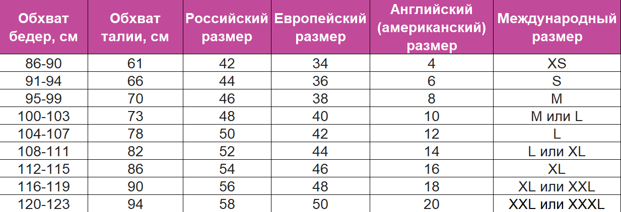 Параметры 56 размера